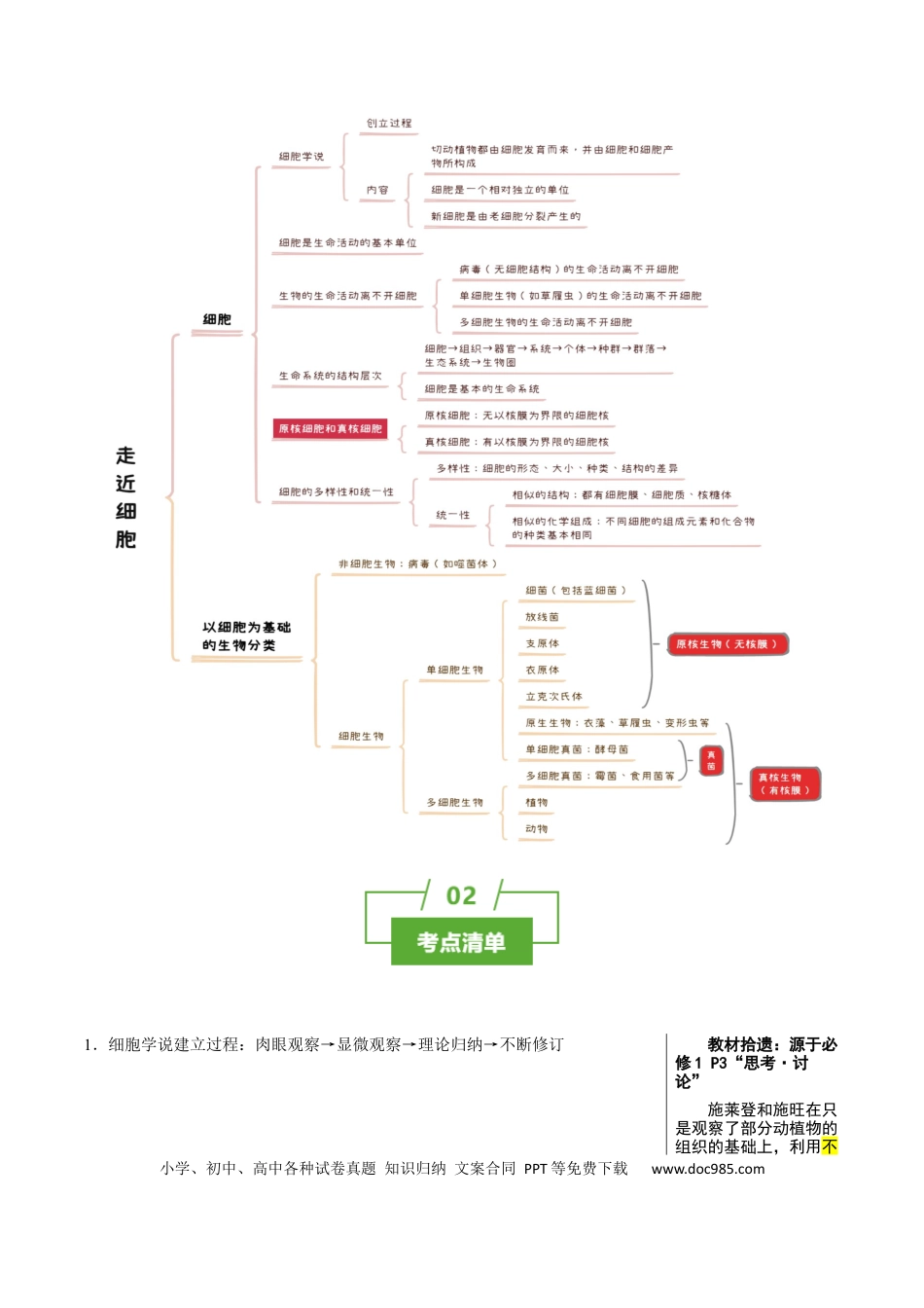高中生物 知识清单01+走近细胞（6大考点+7个易错点）.docx