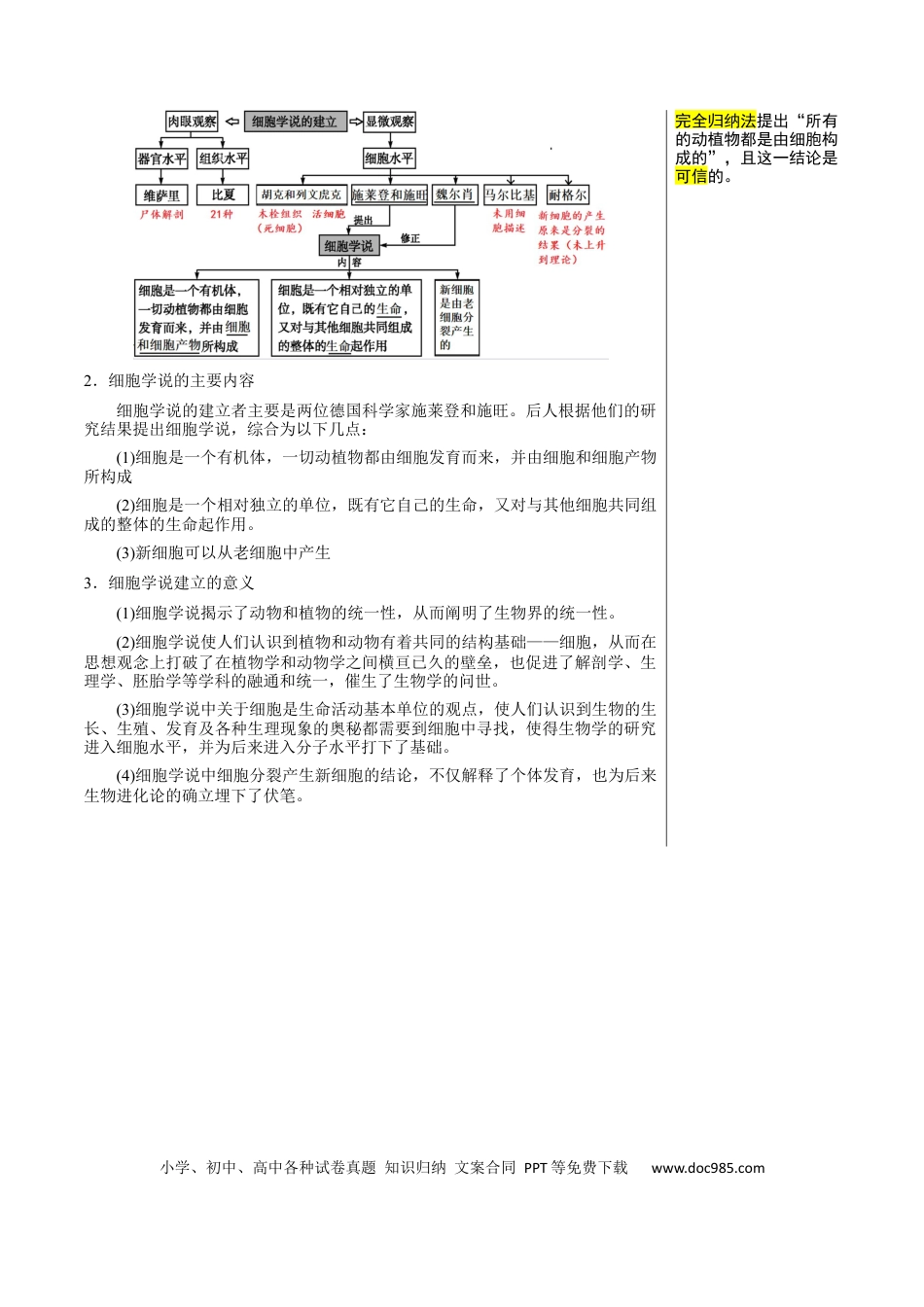 高中生物 知识清单01+走近细胞（6大考点+7个易错点）.docx