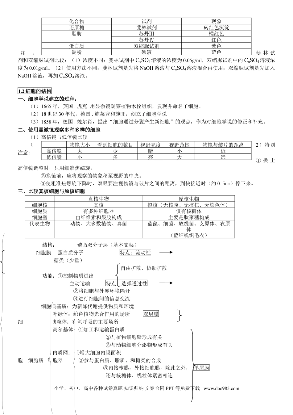高中生物知识主干.doc