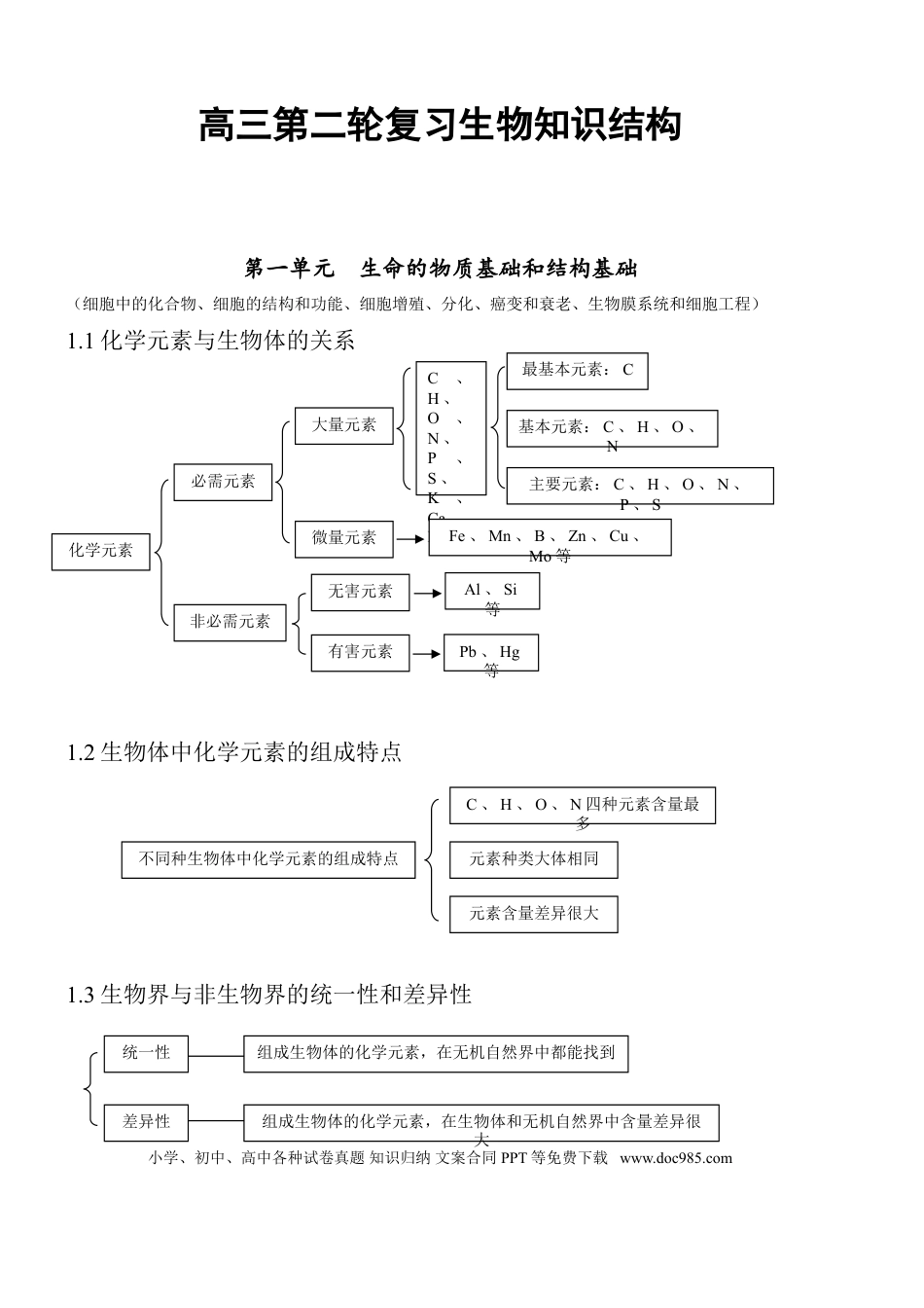 高中生物知识点总结(全).doc