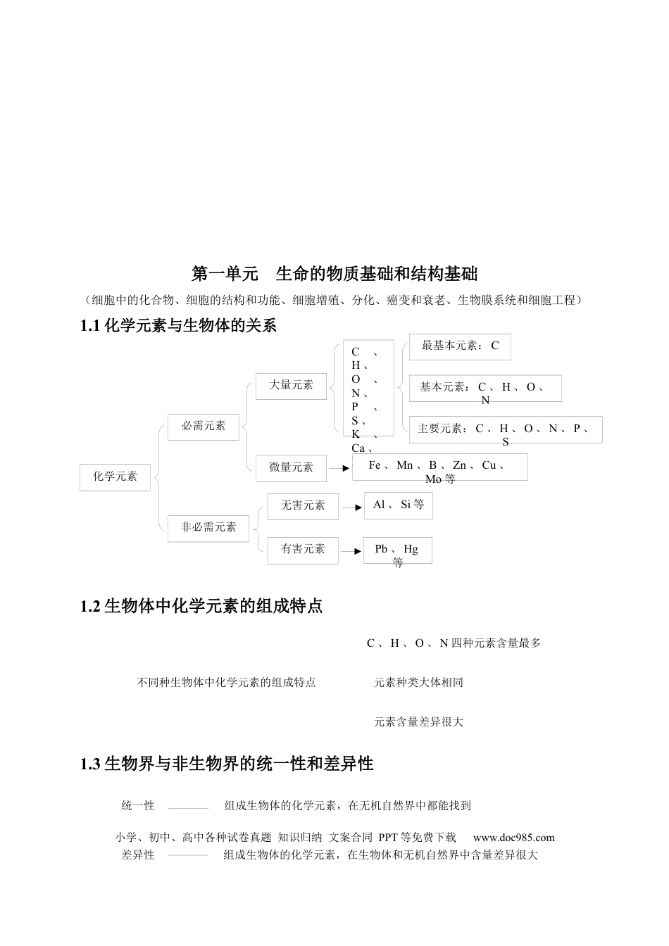 高中生物知识点汇总.docx.docx