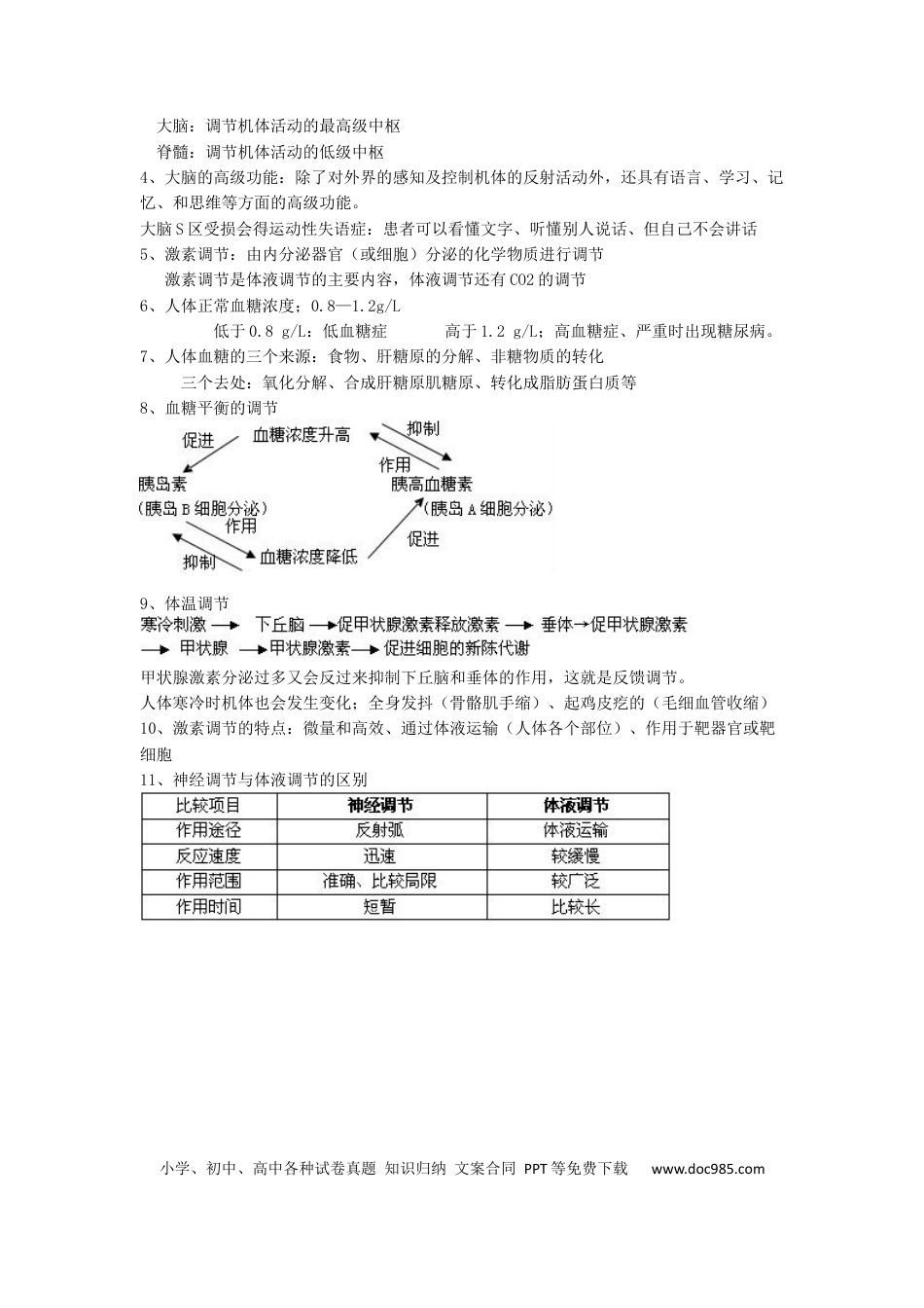高中生物必修3 稳态与环境知识点汇编.docx