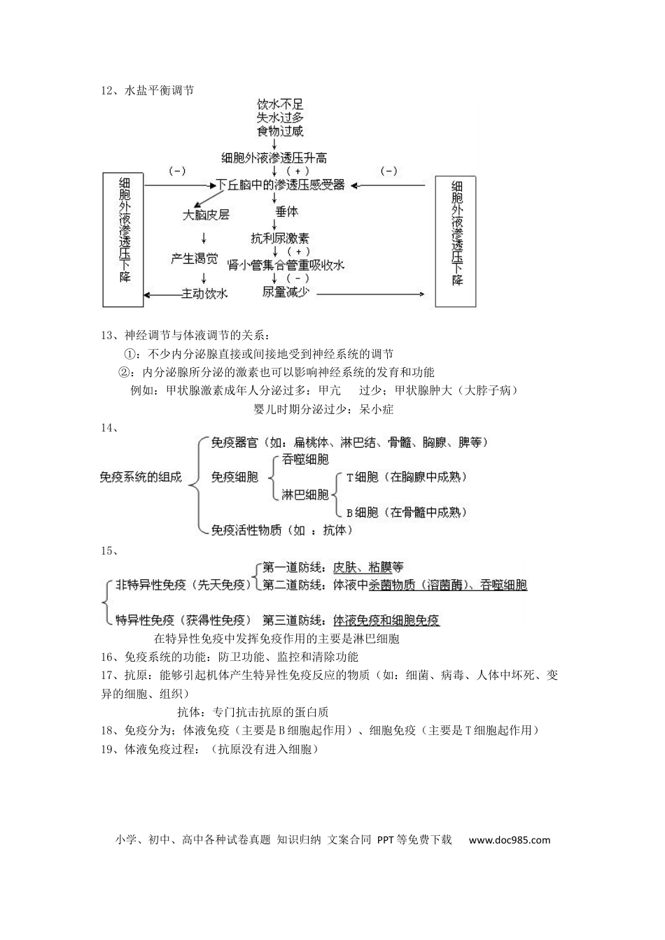 高中生物必修3 稳态与环境知识点汇编.docx