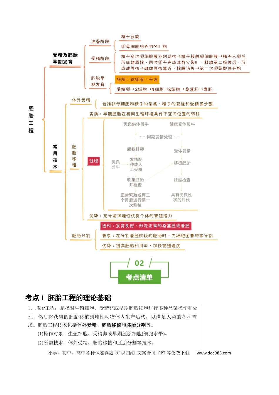 高中生物 知识清单36 胚胎工程（2大考点+7个易错点）.docx