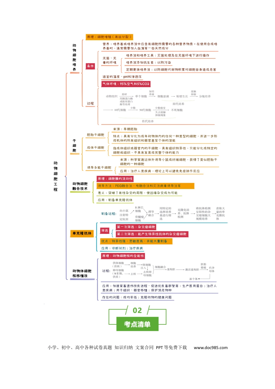 高中生物 知识清单35 动物细胞工程（3大考点+3个易错点）.docx