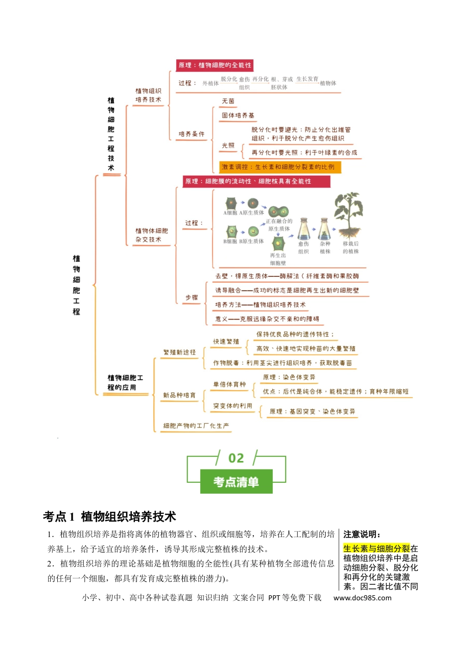 高中生物 知识清单34 植物细胞工程（3大考点+4个易错点）.docx