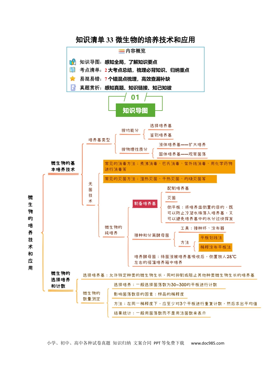 高中生物 知识清单33 微生物的培养技术和应用（2大考点+7个易错点）.docx