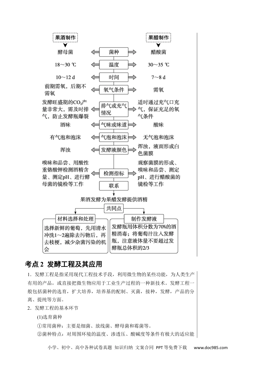 高中生物 知识清单32 传统发酵技术和发酵工程应用（2大考点+6个易错点）.docx