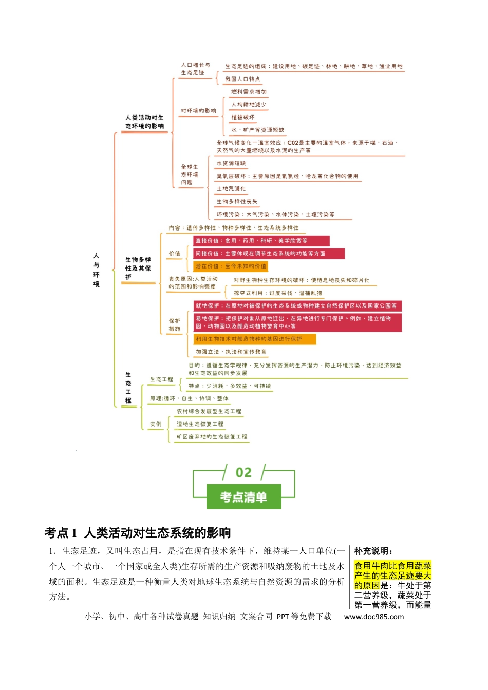 高中生物 知识清单31 人与环境（3大考点+3个易错点）.docx