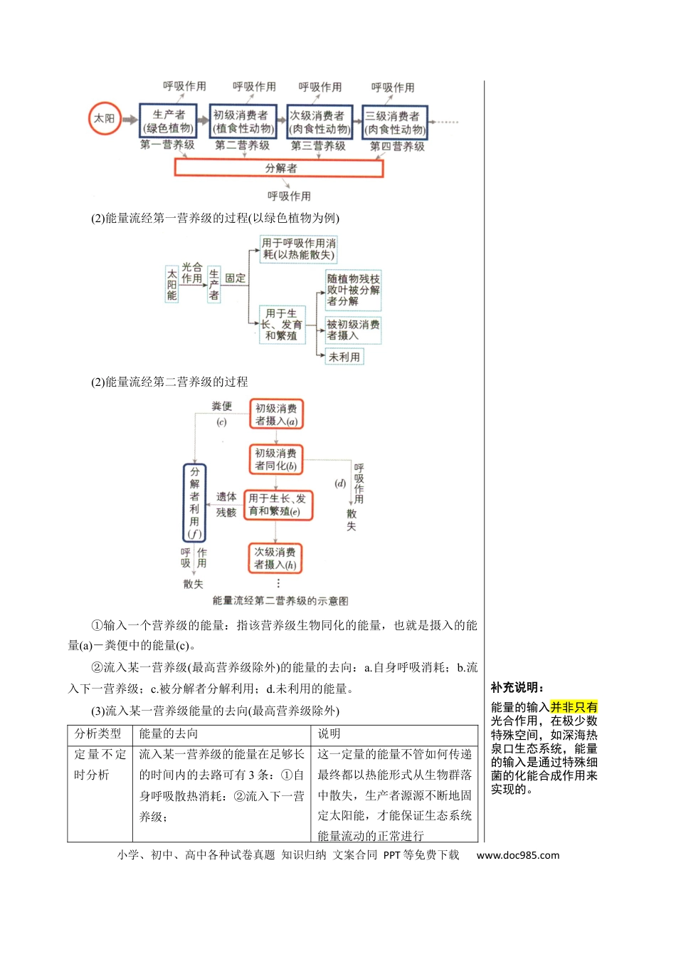 高中生物 知识清单30 生态系统的功能（4大考点+8个易错点）.docx