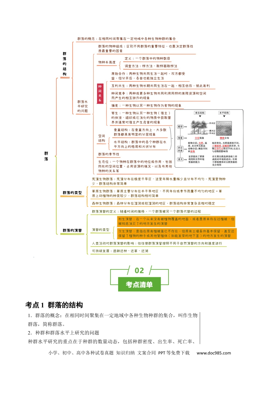 高中生物 知识清单28 群落及其演替（3大考点+5个易错点）.docx
