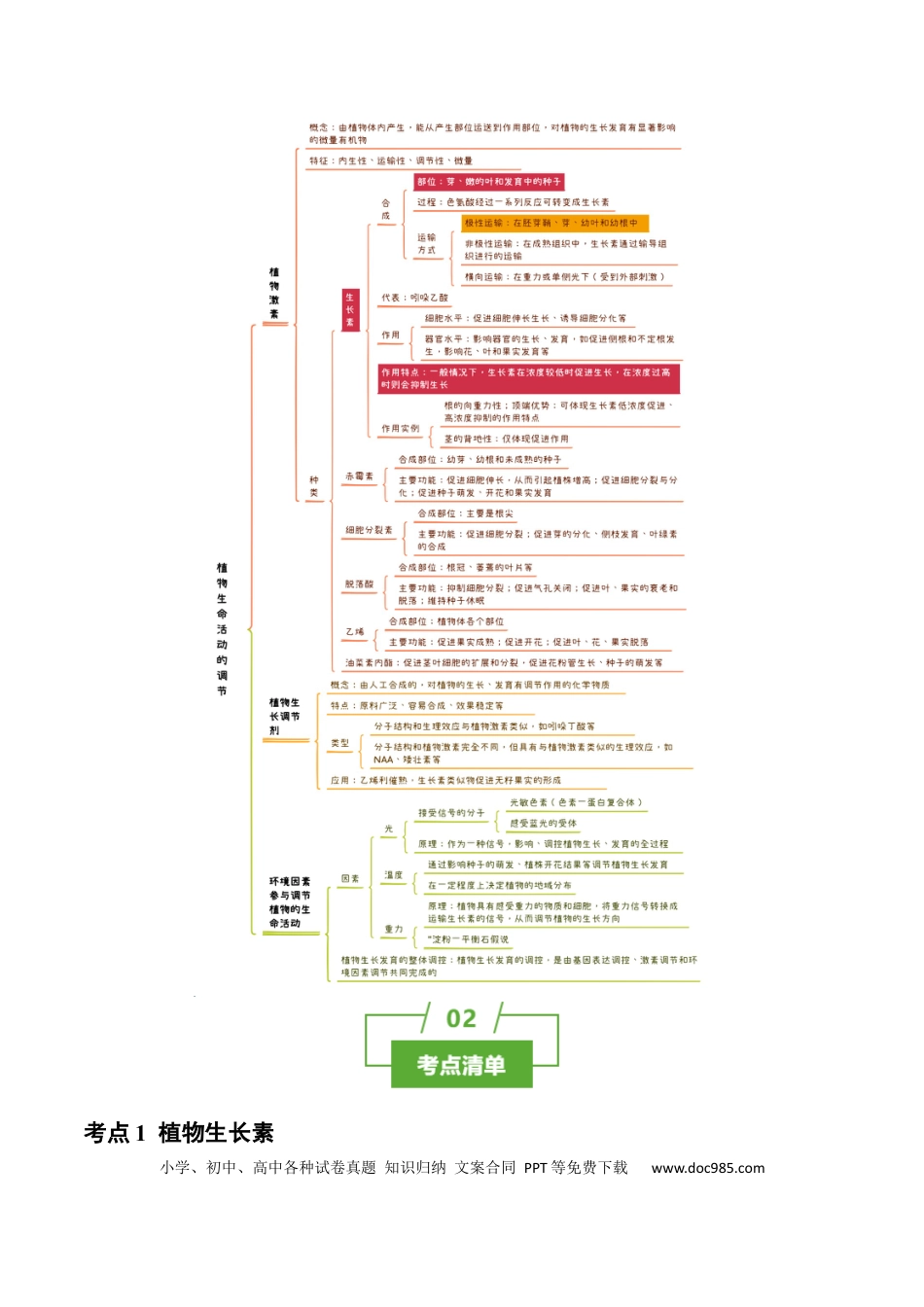高中生物 知识清单26 植物生命活动调节（4大考点+6个易错点）.docx