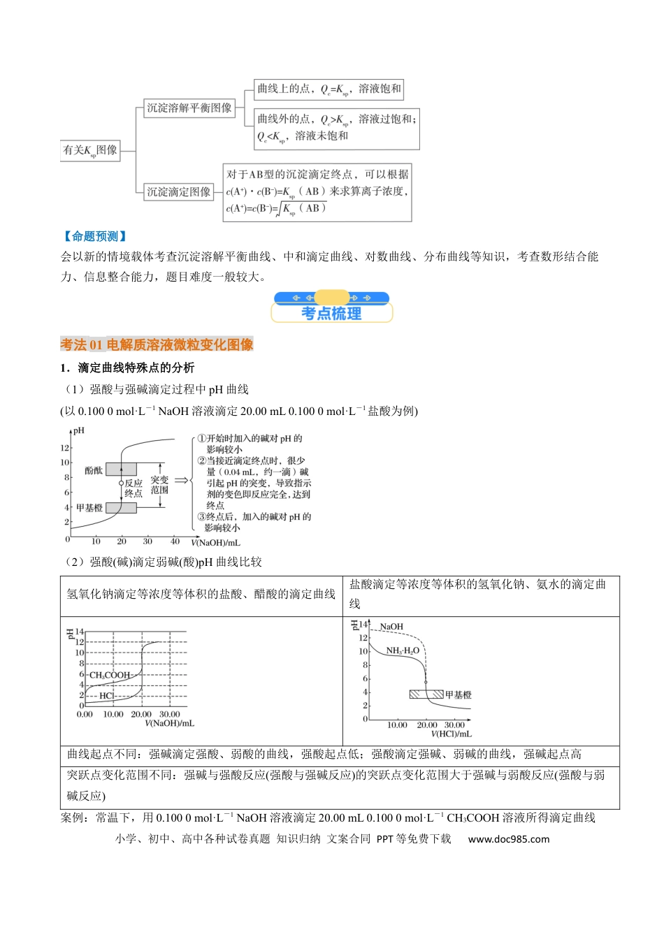 高中化学核心考点精讲精练44 电解质溶液的图像分析-（原卷版）.docx