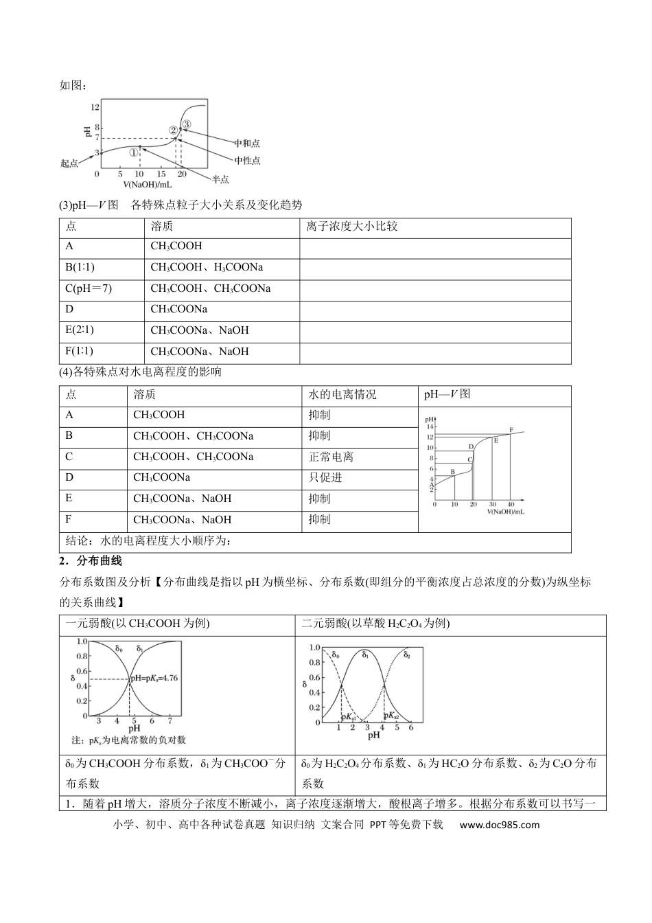 高中化学核心考点精讲精练44 电解质溶液的图像分析-（原卷版）.docx