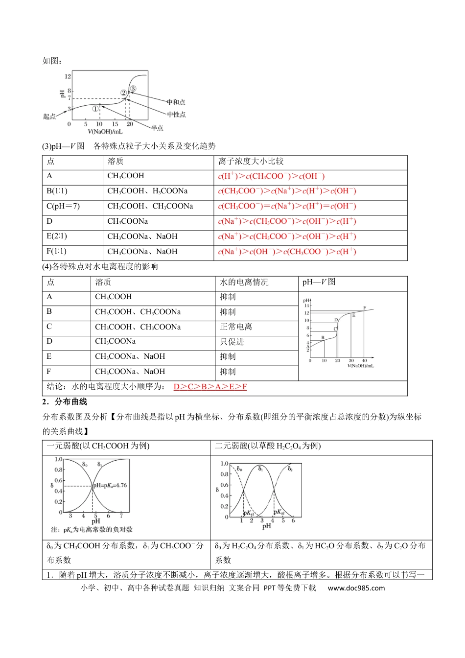 高中化学核心考点精讲精练44 电解质溶液的图像分析-（解析版）.docx