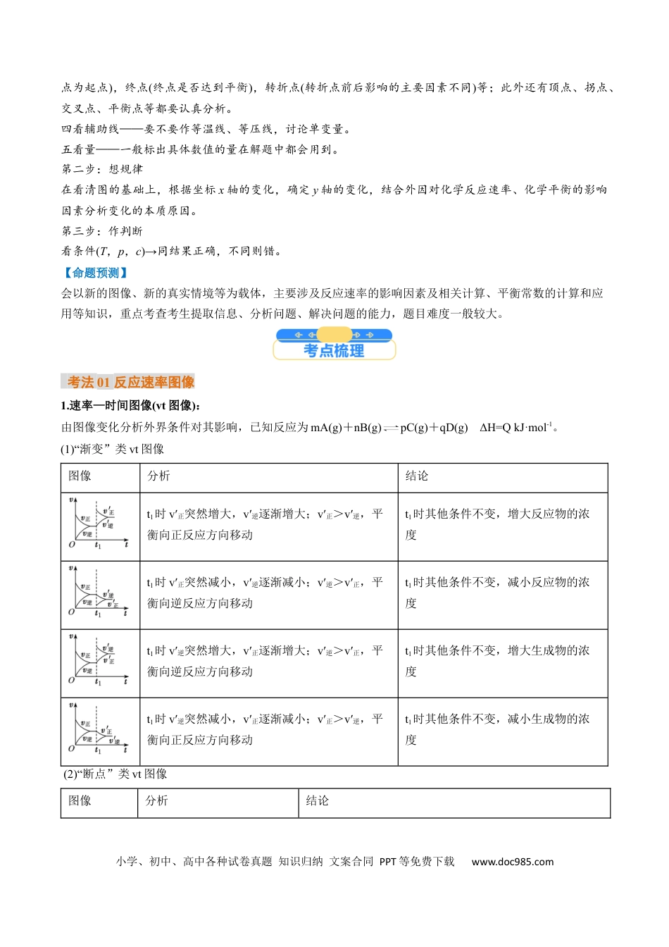 高中化学核心考点精讲精练42  化学反应速率与化学平衡图像-（原卷版）.docx