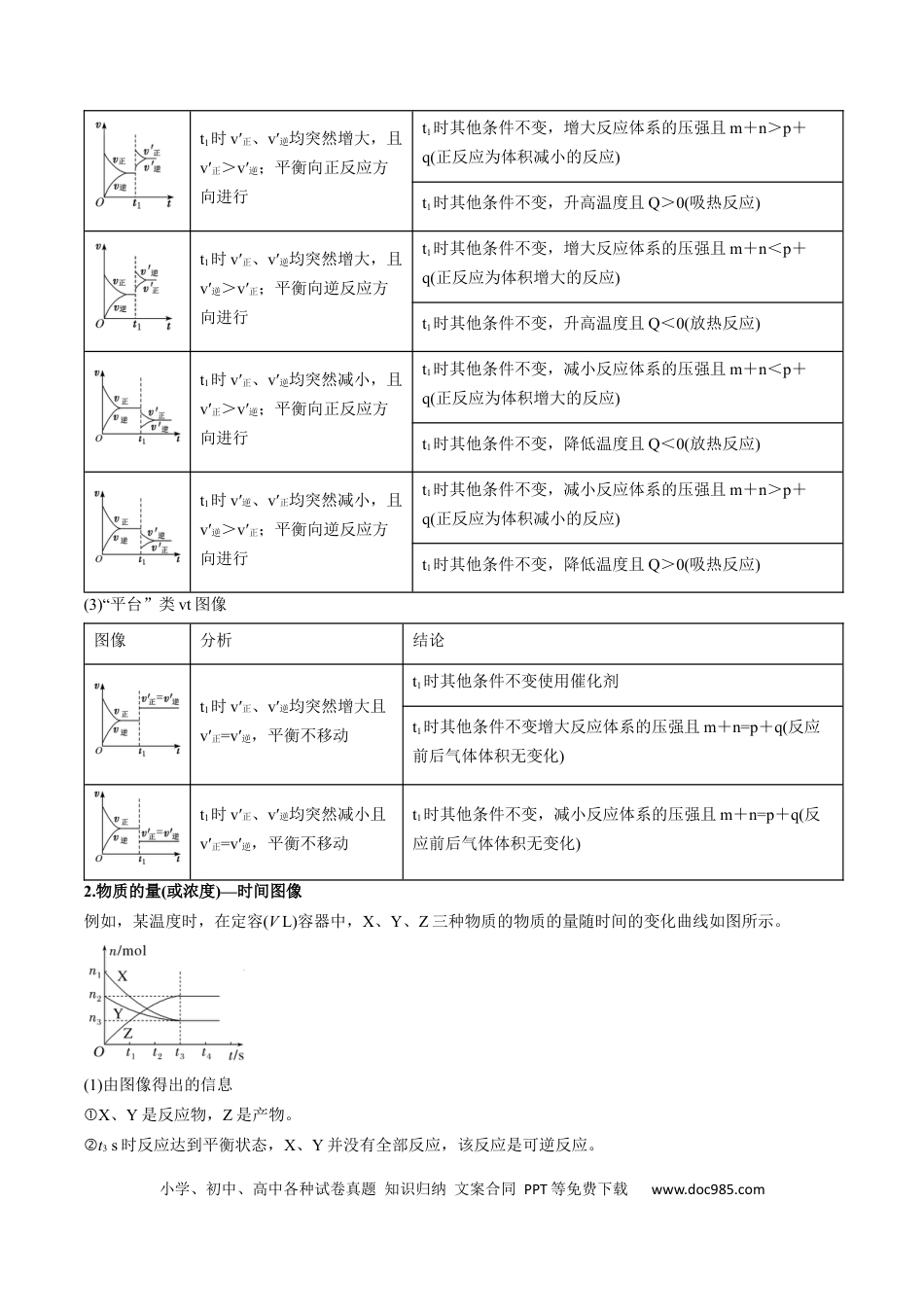 高中化学核心考点精讲精练42  化学反应速率与化学平衡图像-（原卷版）.docx