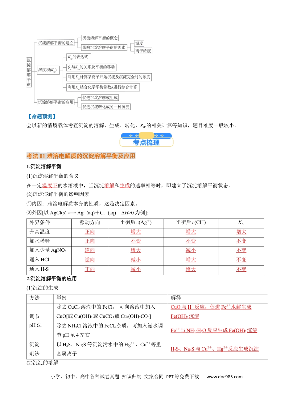 高中化学核心考点精讲精练32   沉淀溶解平衡-（解析版）.docx