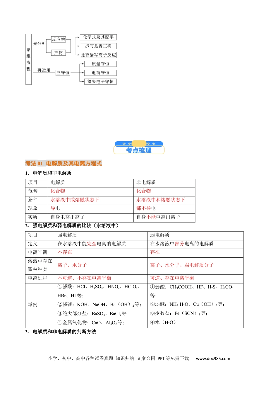 高中化学核心考点精讲精练02  离子反应  离子方程式-（解析版）.docx