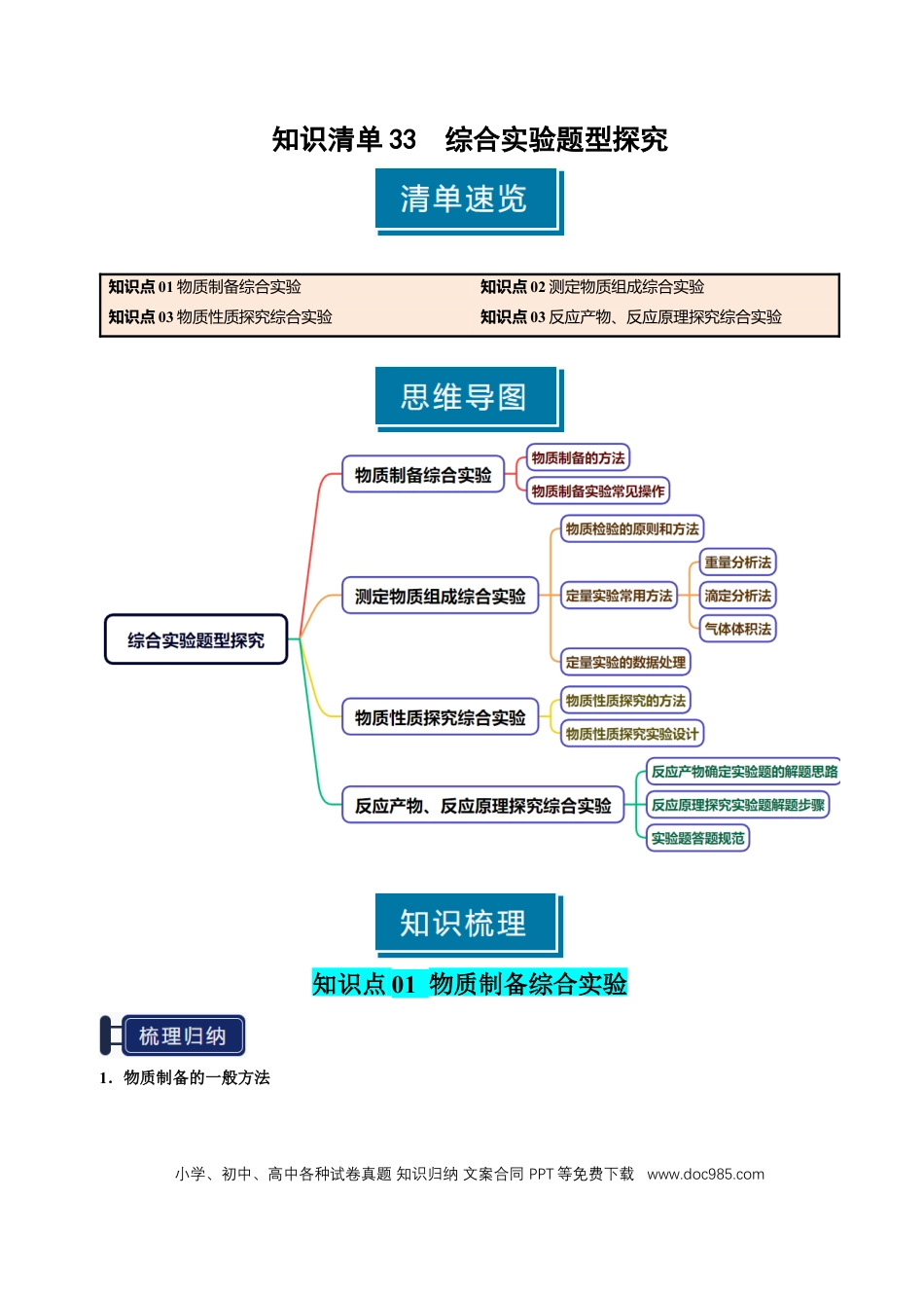 高中化学知识清单33 综合实验题型探究-（原卷版）.docx