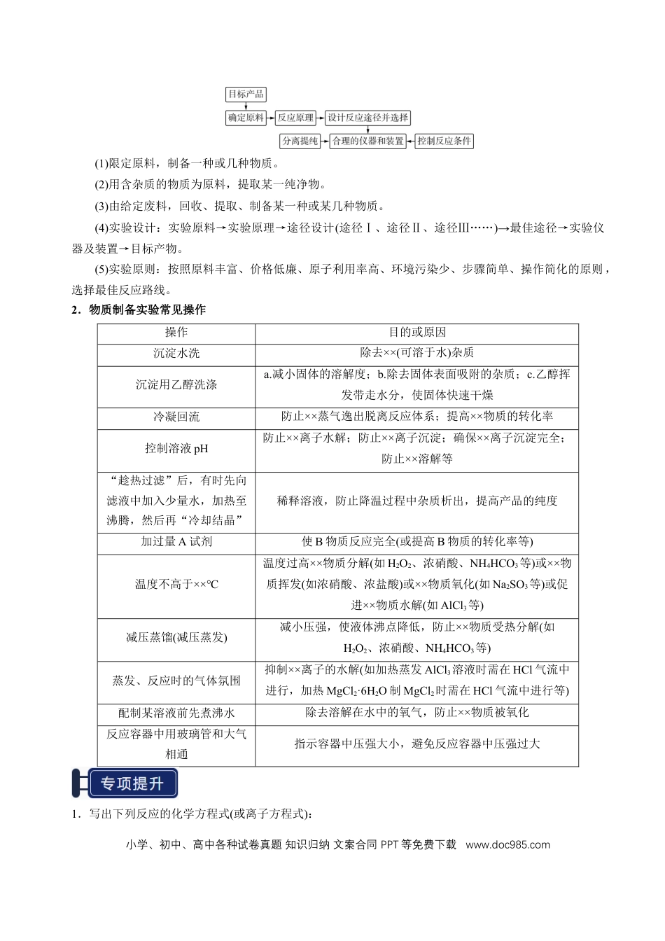 高中化学知识清单33 综合实验题型探究-（解析版）.docx