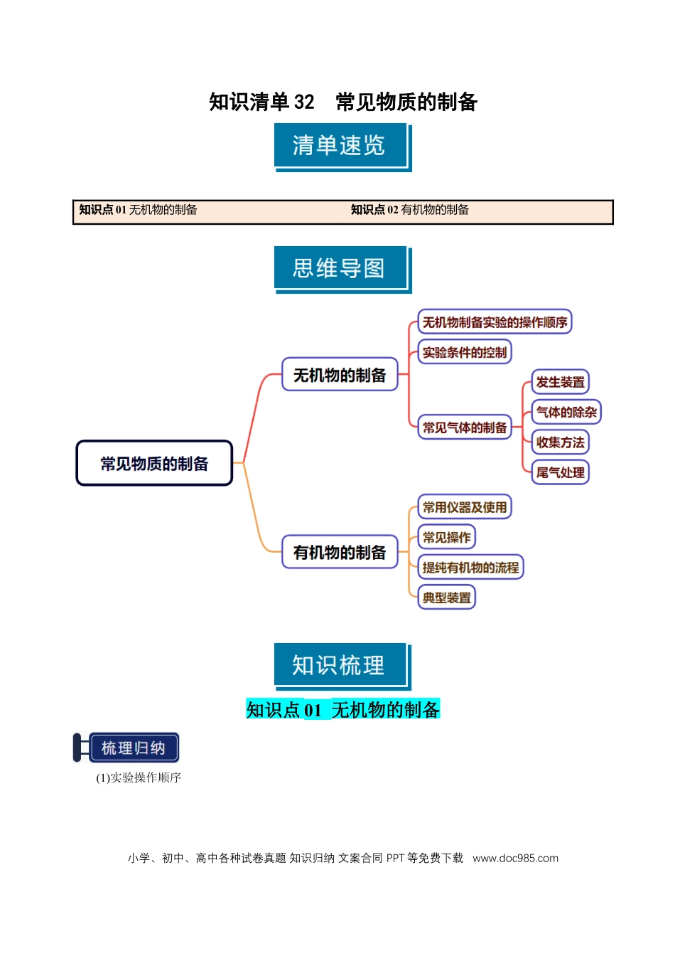 高中化学知识清单32 常见物质的制备-（解析版）.docx