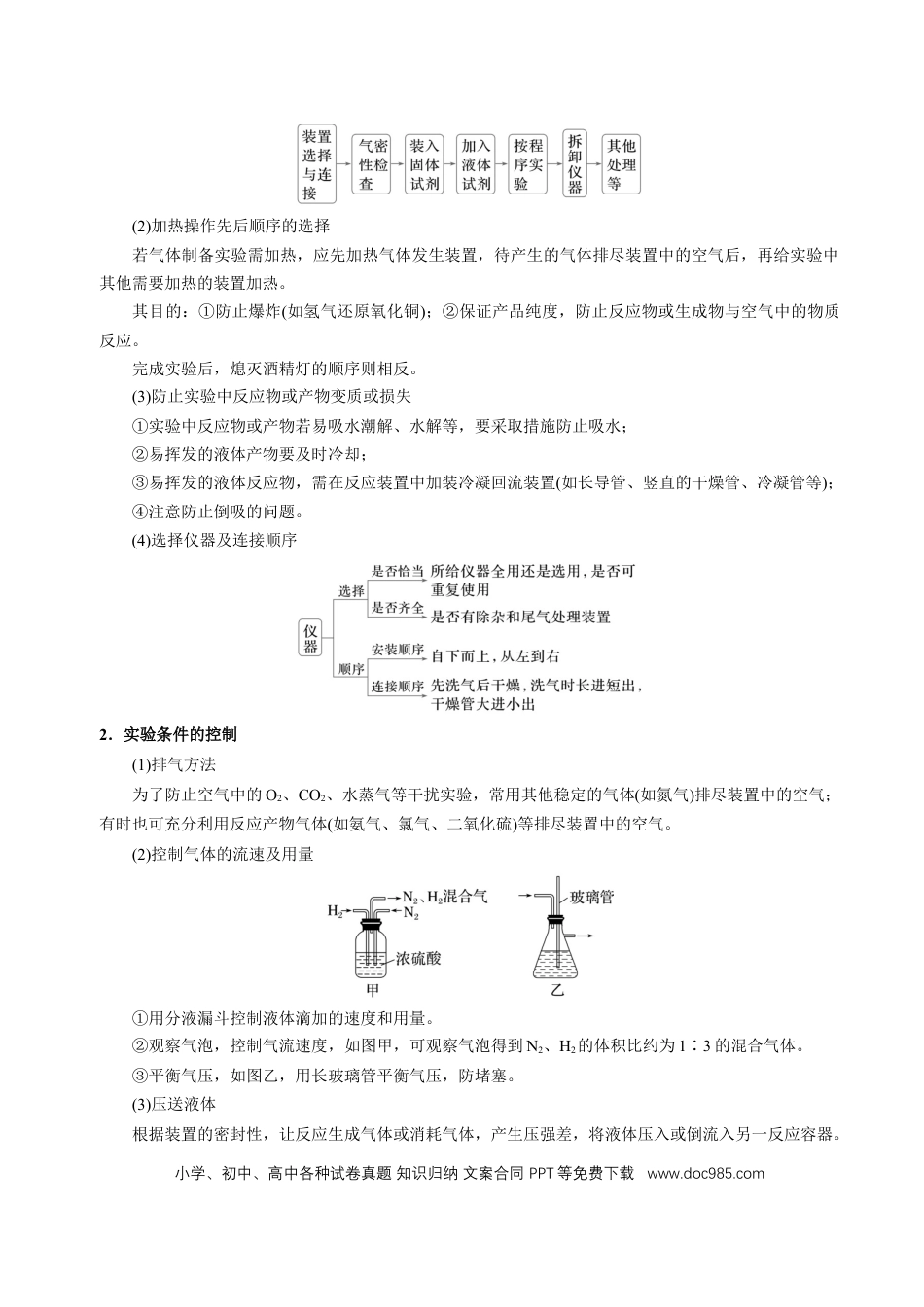 高中化学知识清单32 常见物质的制备-（解析版）.docx