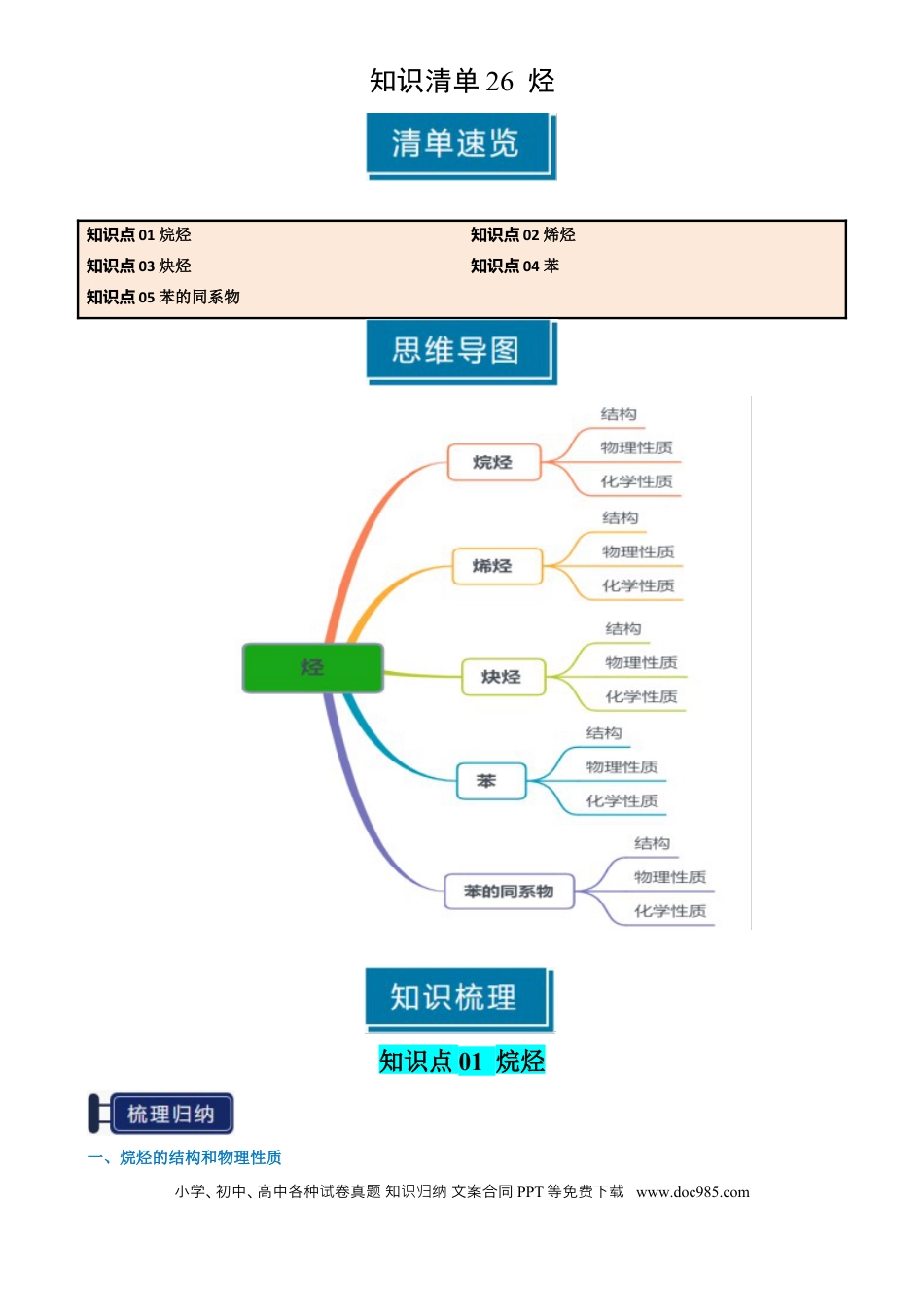 高中化学知识清单26 烃-（解析版）.docx