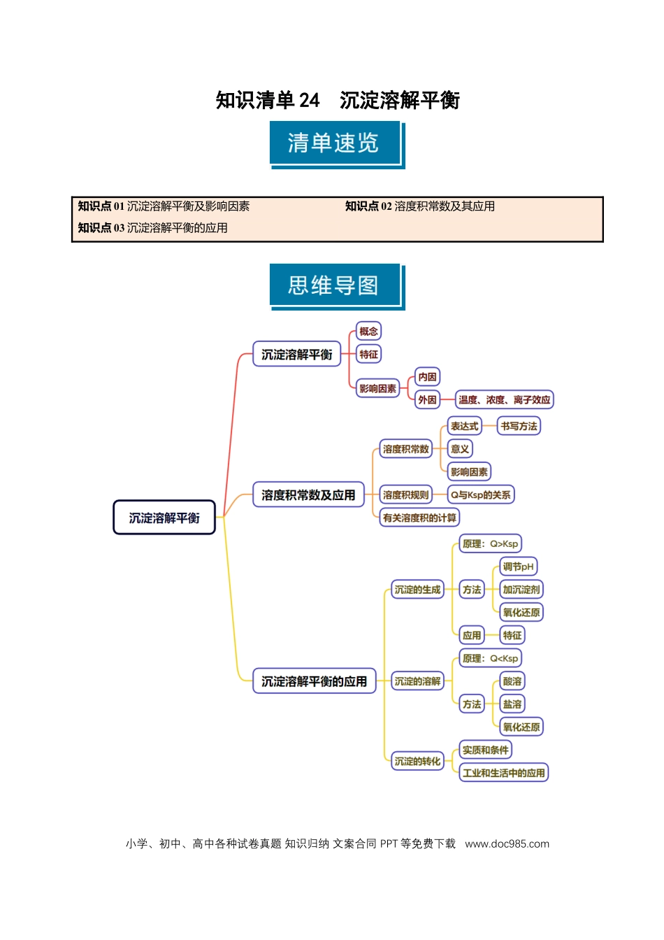 高中化学知识清单24 沉淀溶解平衡-（原卷版）.docx