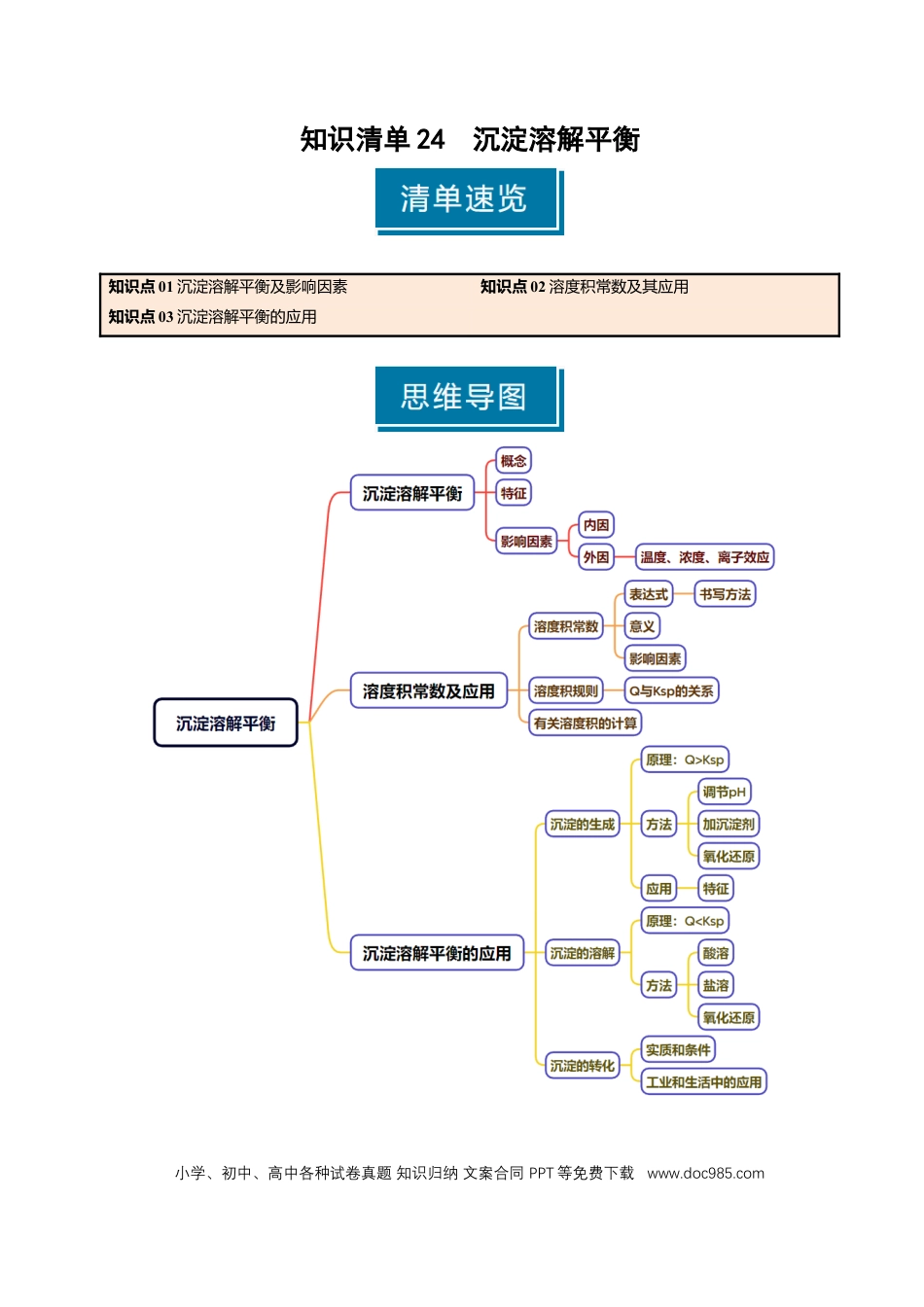 高中化学知识清单24 沉淀溶解平衡-（解析版）.docx