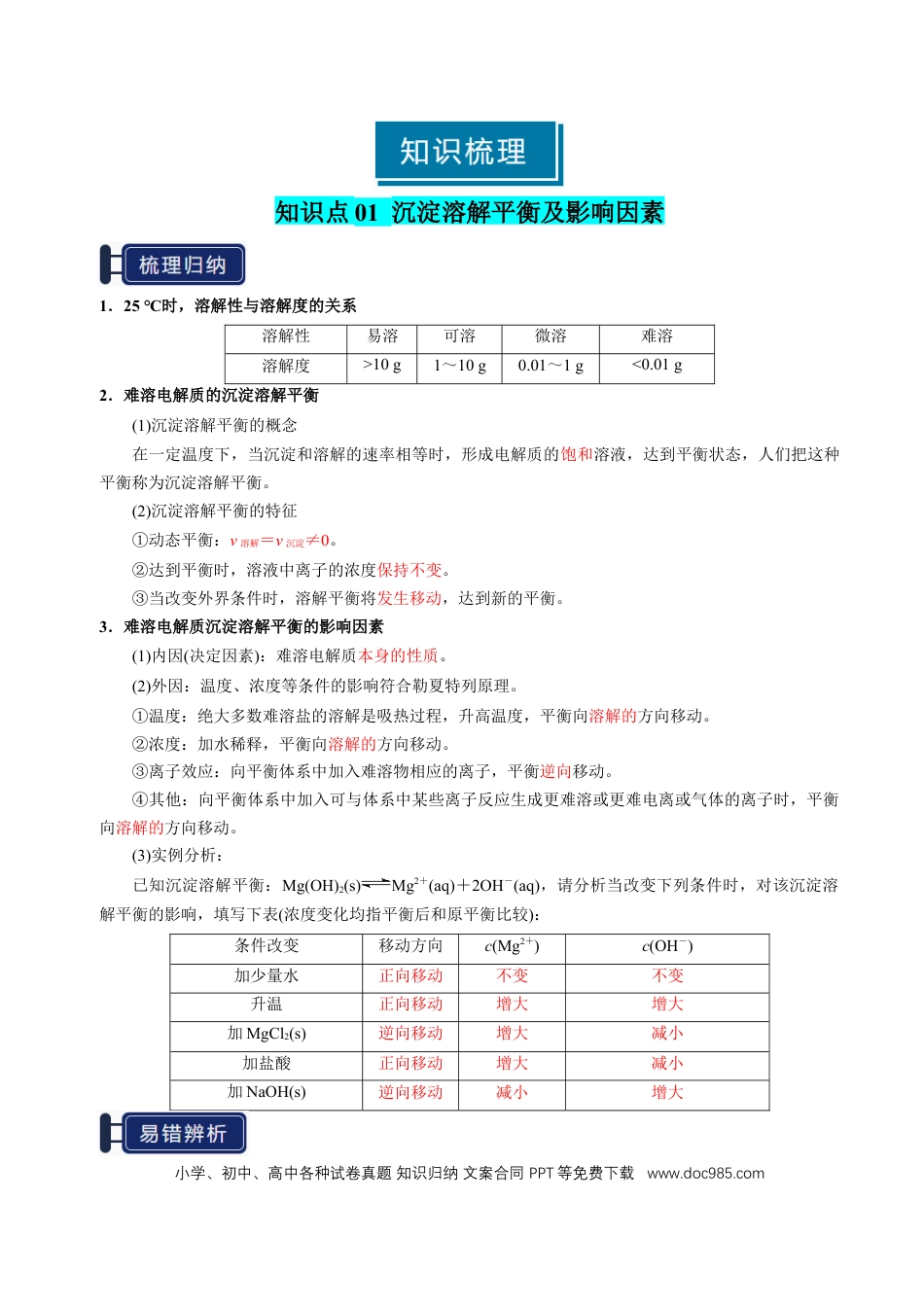 高中化学知识清单24 沉淀溶解平衡-（解析版）.docx