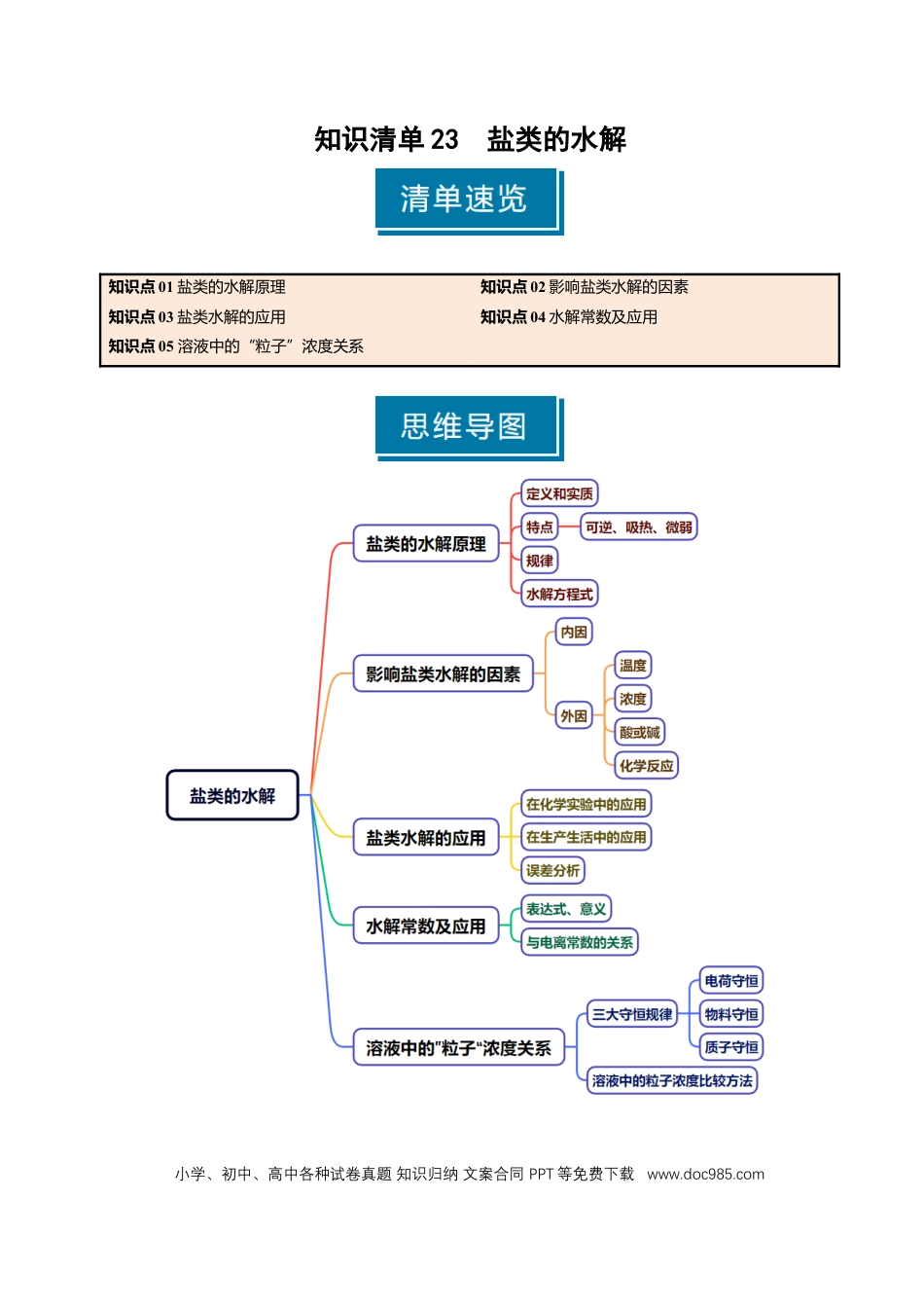 高中化学知识清单23 盐类的水解-（原卷版）.docx
