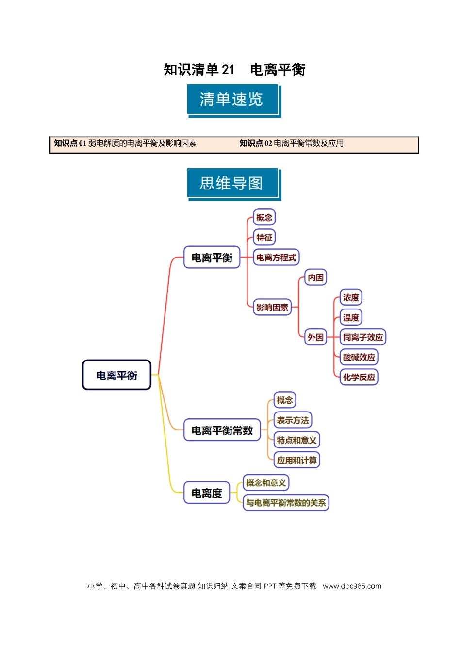 高中化学知识清单21 电离平衡-（解析版）.docx
