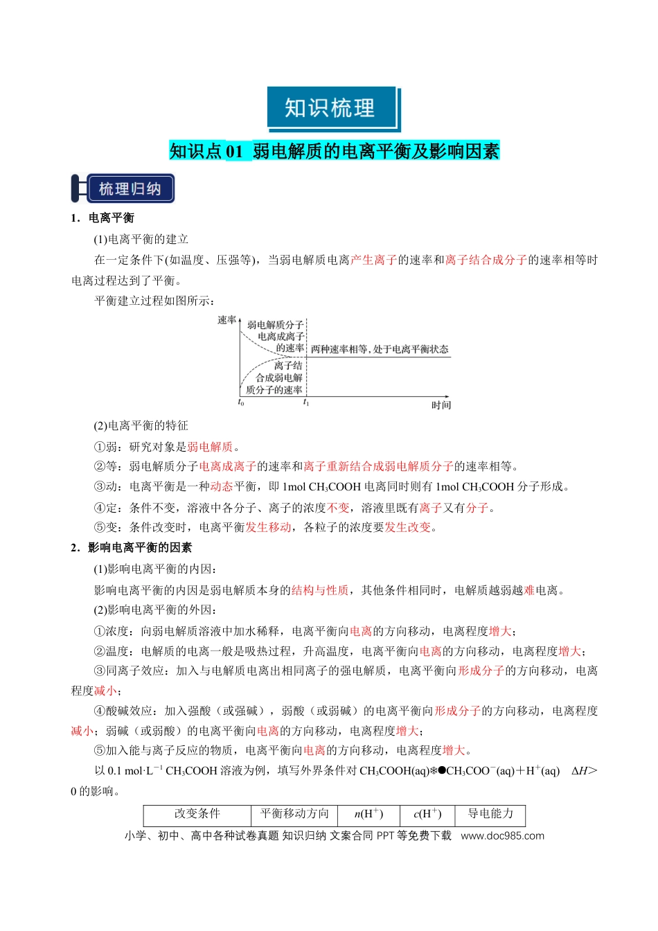 高中化学知识清单21 电离平衡-（解析版）.docx