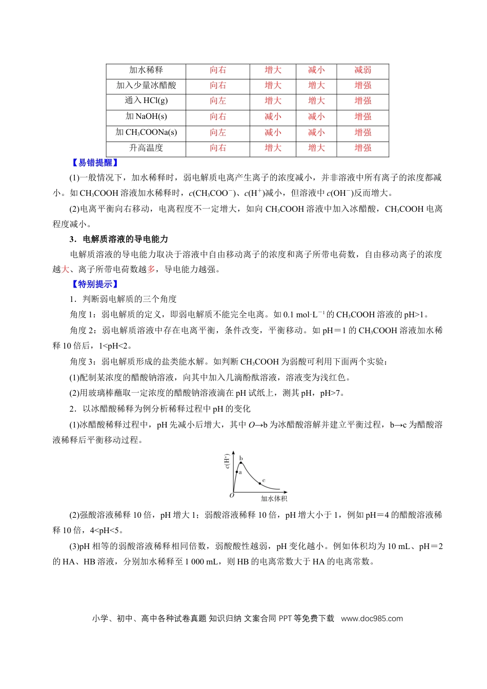 高中化学知识清单21 电离平衡-（解析版）.docx