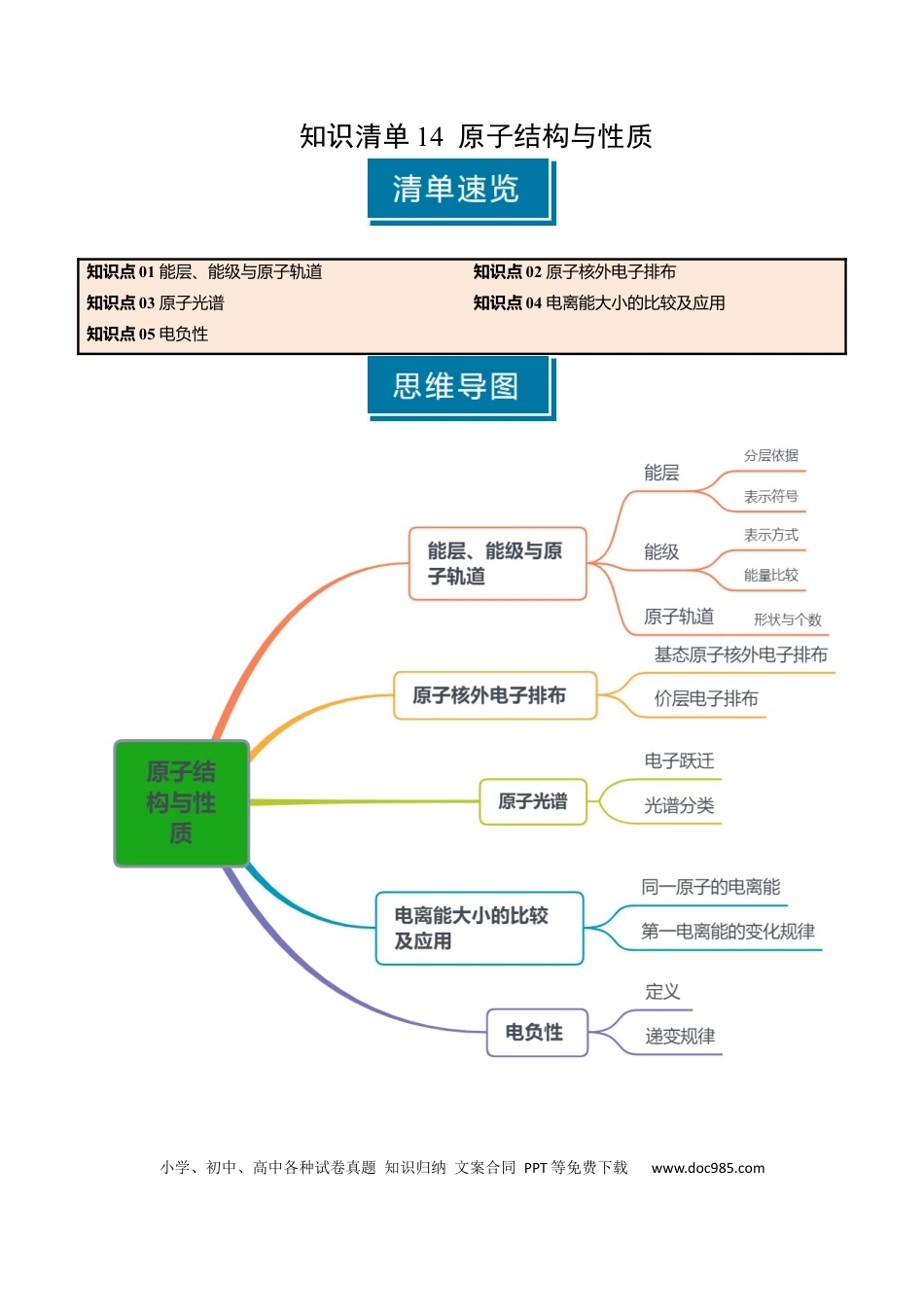 高中化学知识清单14 原子结构与性质（原卷版）.docx