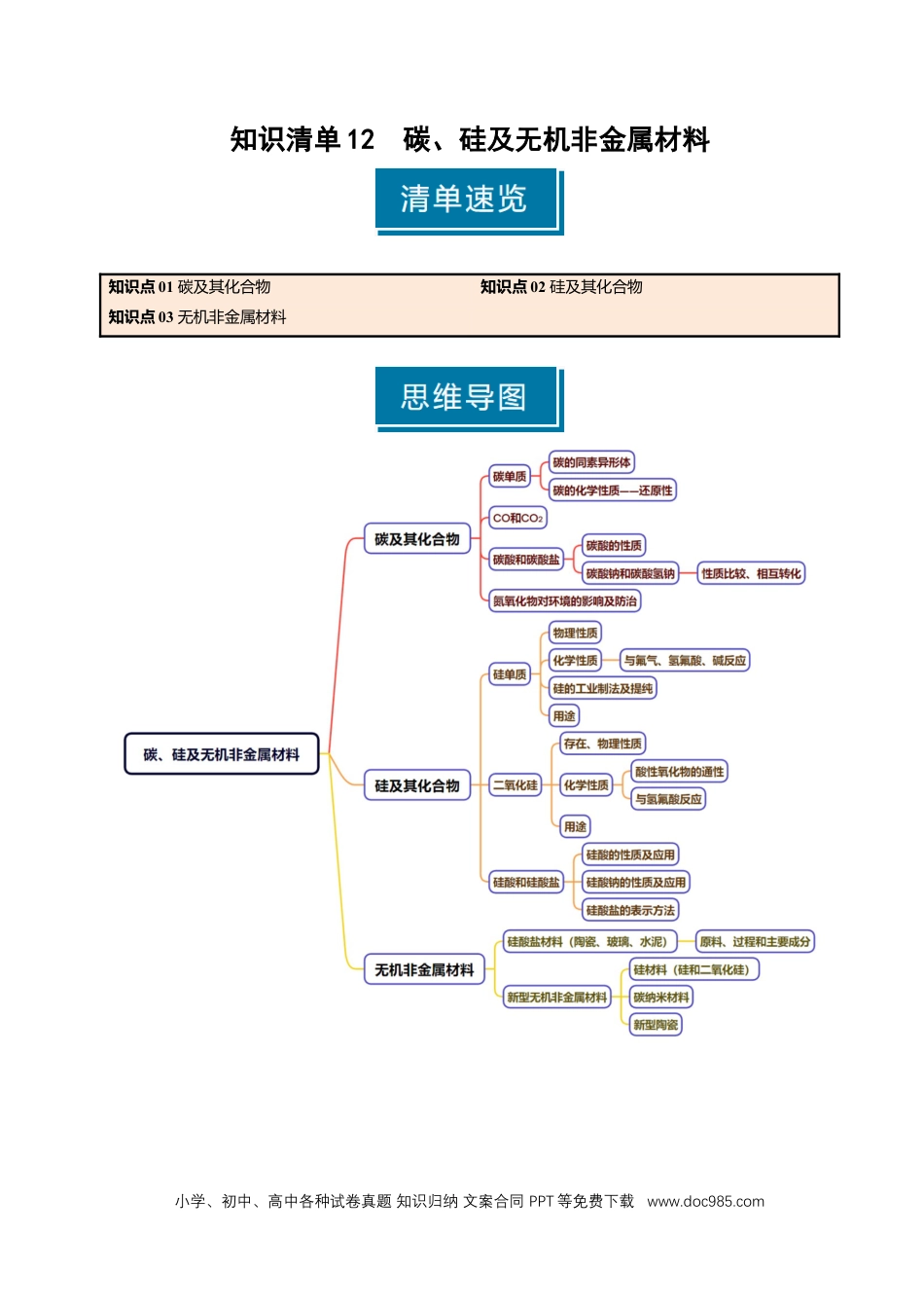 高中化学知识清单12 碳、硅及无机非金属材料-（原卷版）.docx