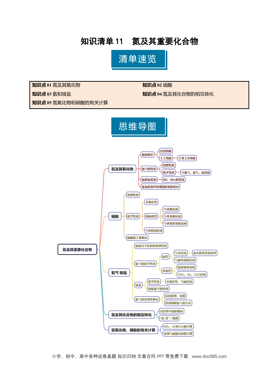 高中化学知识清单11 氮及其重要化合物-（原卷版）.docx