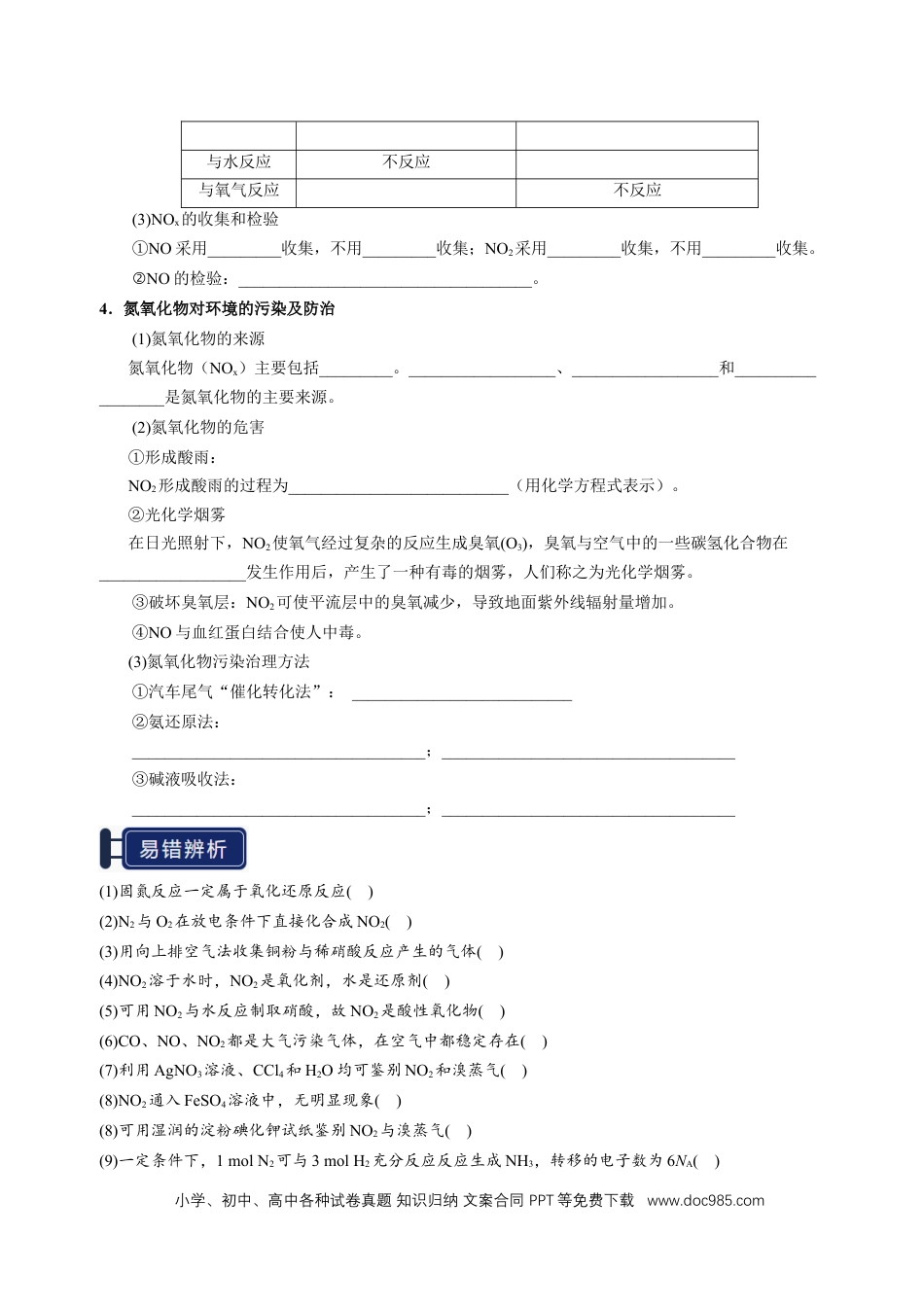 高中化学知识清单11 氮及其重要化合物-（原卷版）.docx