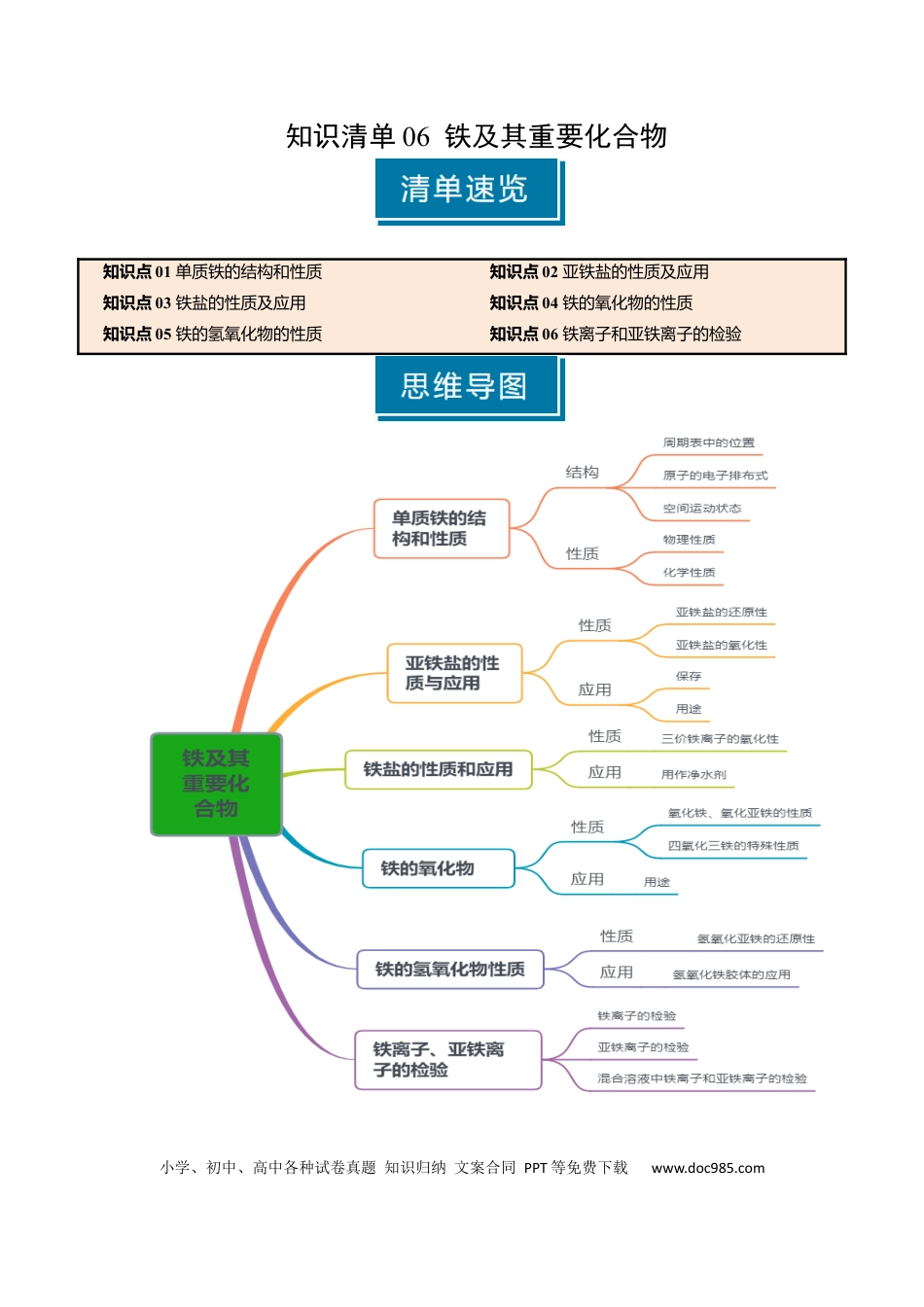 高中化学知识清单06 铁及其重要化合物（解析版）.docx