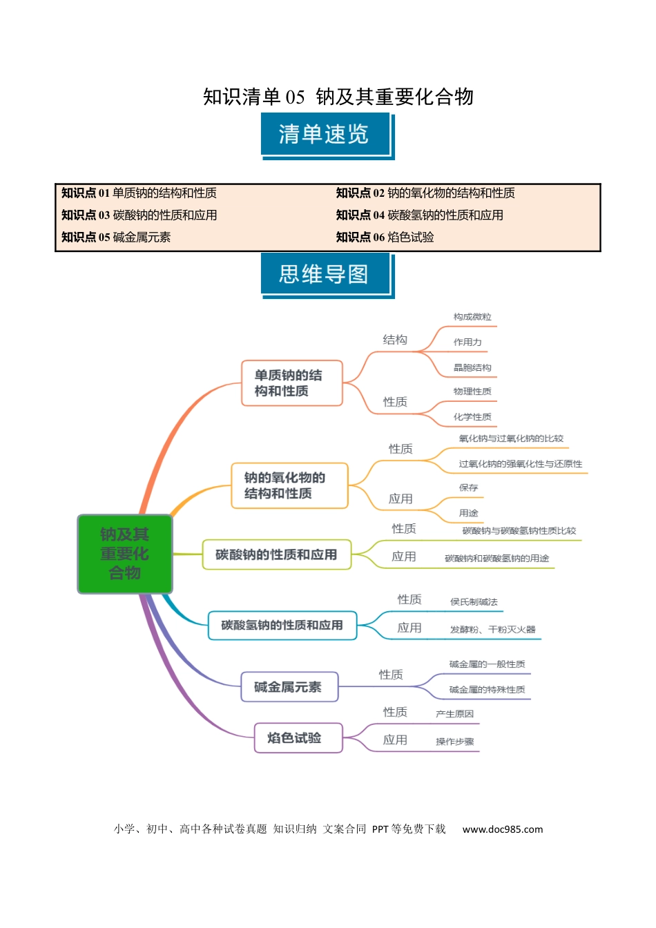 高中化学知识清单05 钠及其重要化合物（解析版）.docx