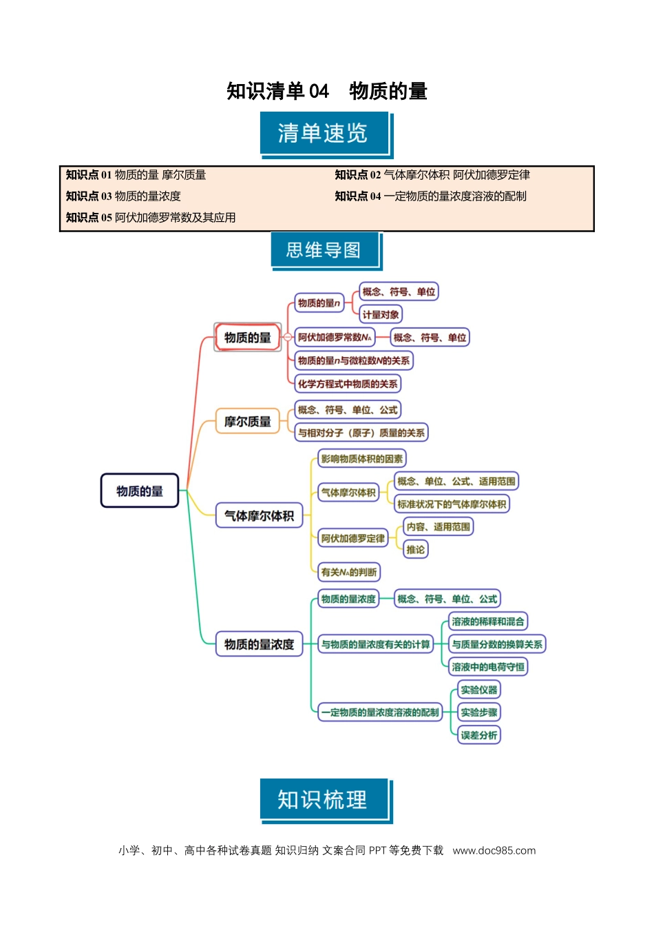 高中化学知识清单04 物质的量（原卷版）.docx