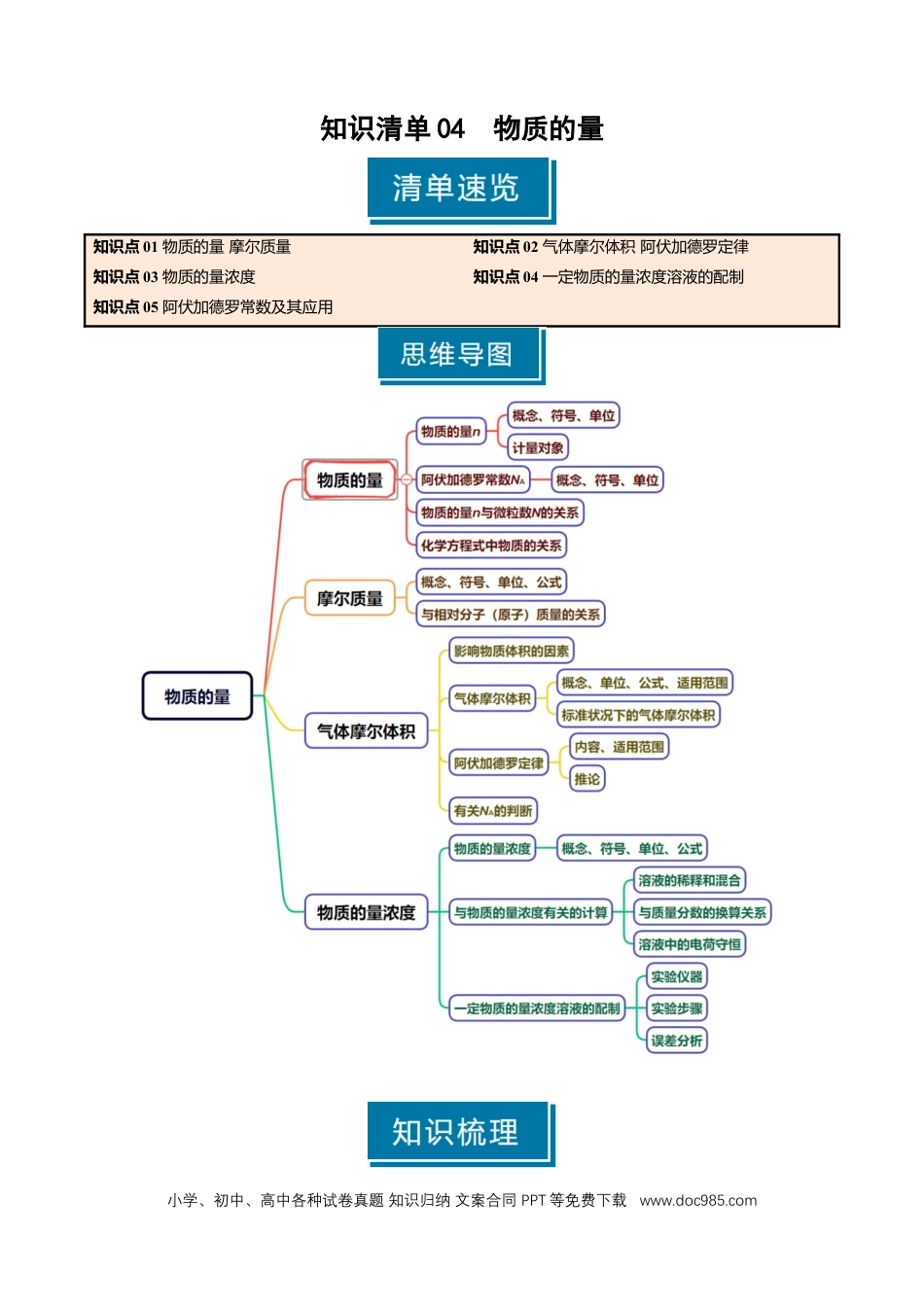高中化学知识清单04 物质的量（解析版）.docx