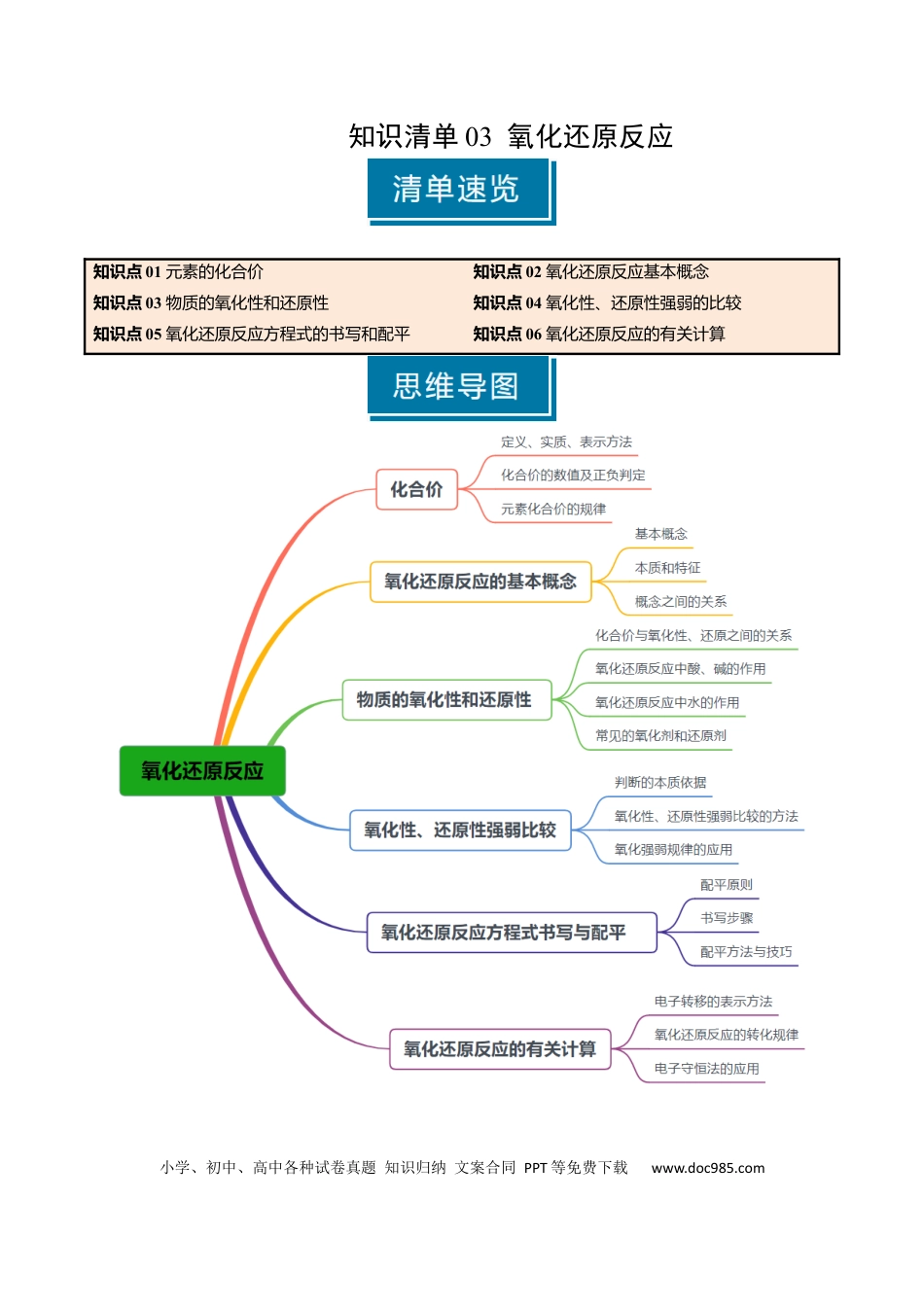 高中化学知识清单03 氧化还原反应（解析版）.docx