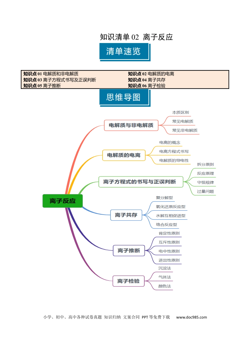 高中化学知识清单02 离子反应（原卷版）.docx