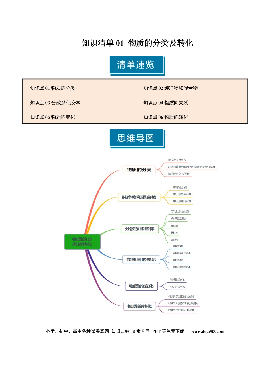 高中化学知识清单01 物质的分类及转化（原卷版）.docx