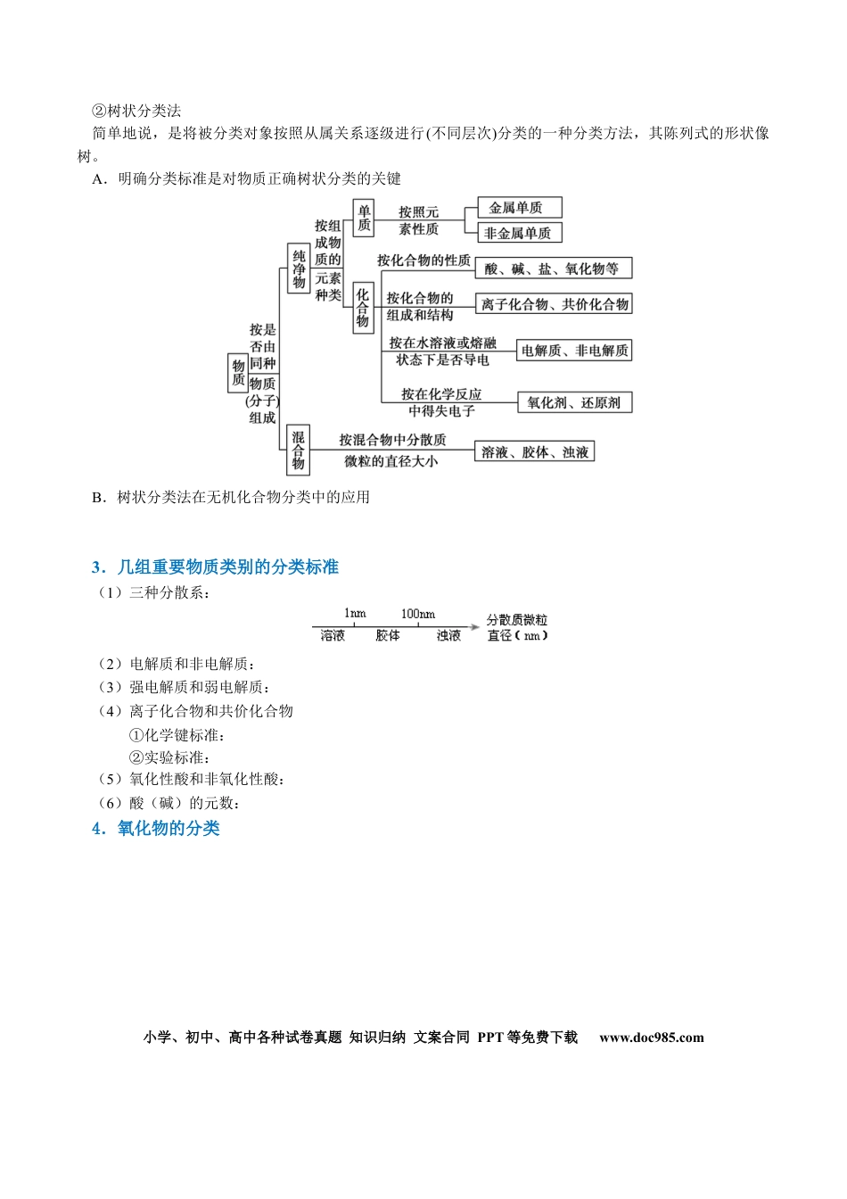 高中化学知识清单01 物质的分类及转化（原卷版）.docx