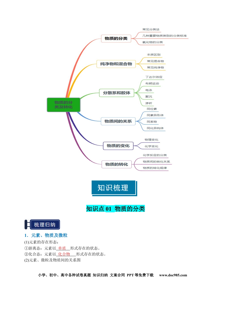 高中化学知识清单01 物质的分类及转化（解析版）.docx