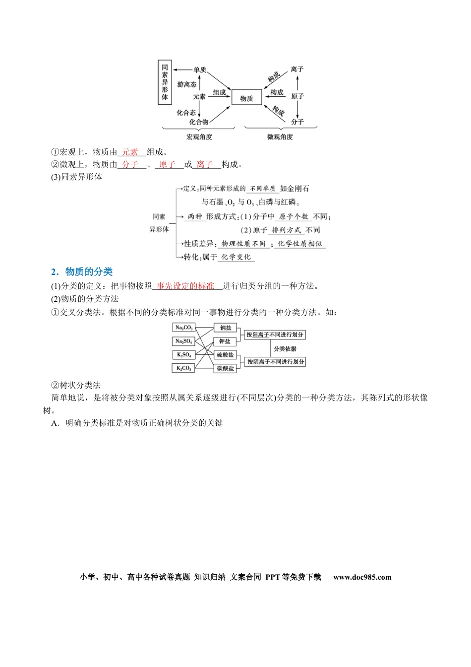 高中化学知识清单01 物质的分类及转化（解析版）.docx