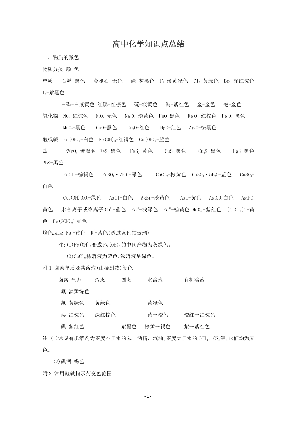 高中化学知识点总结.docx.pdf